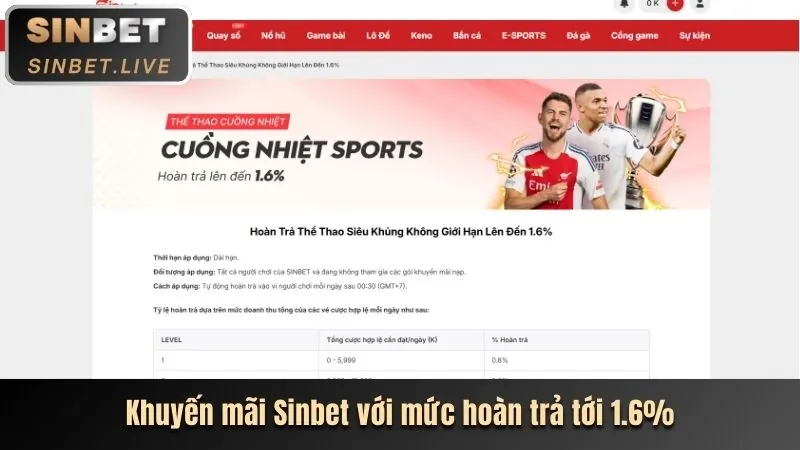 Khuyến Mãi Casino Trực Tuyến Hấp Dẫn